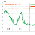 72時間以上の確実な稼働のイメージ