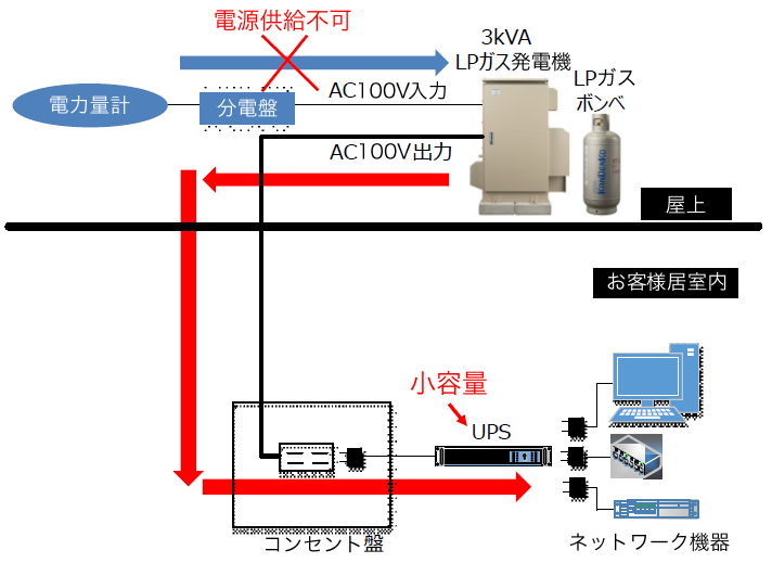 動作の流れのイメージ図